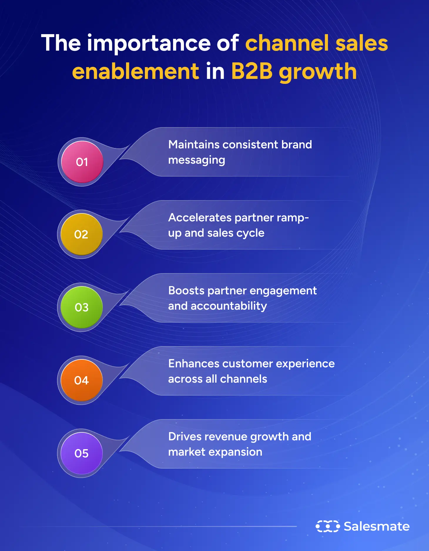 Importance of channel sales enablement