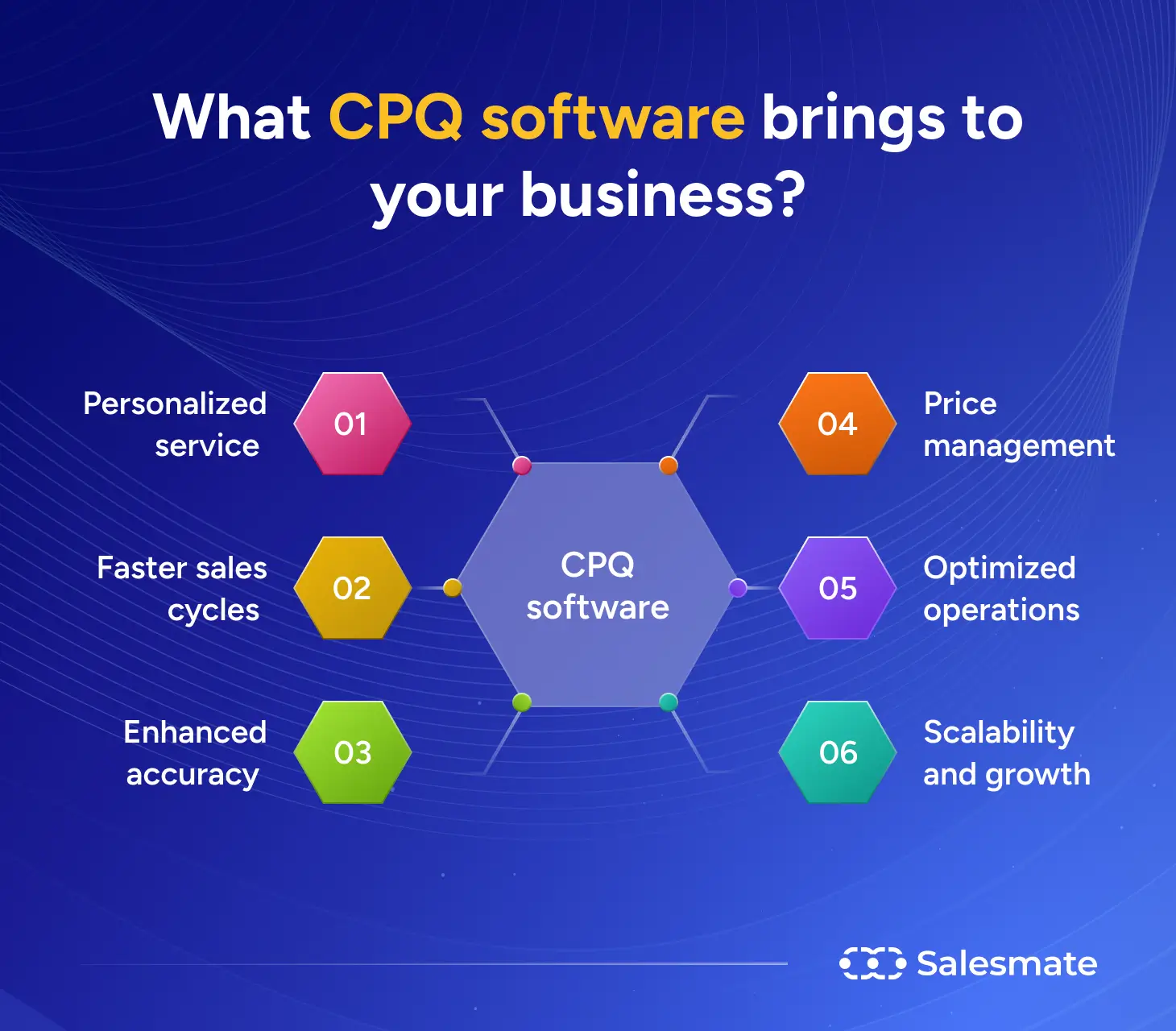 What CPQ software brings to your business?