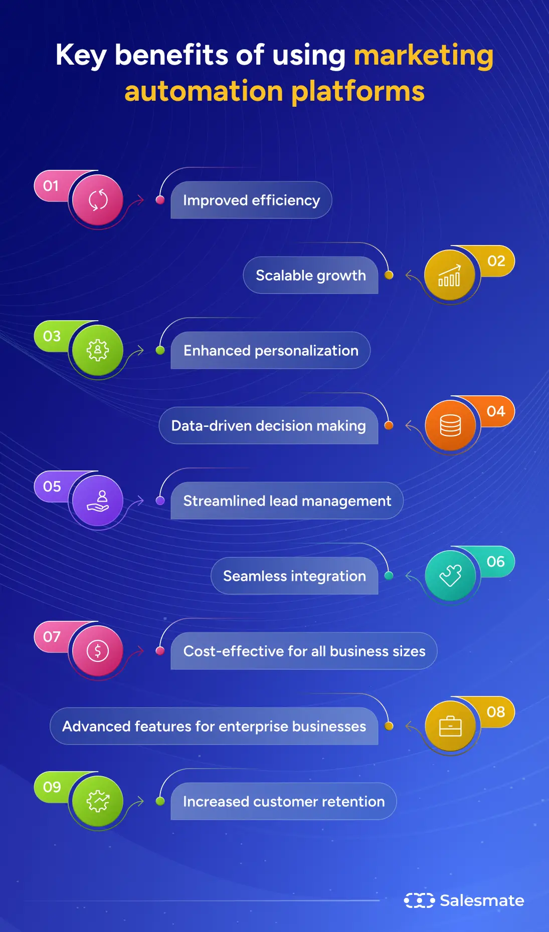 SalesMate