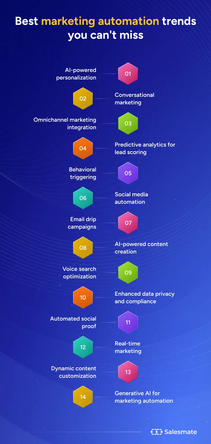 Best marketing automation trends you can't miss