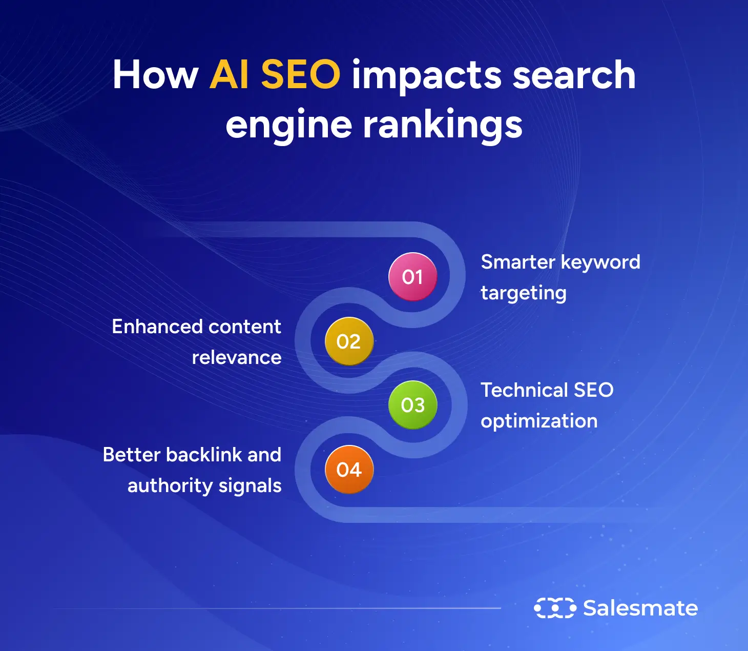How AI SEO impacts search engine rankings