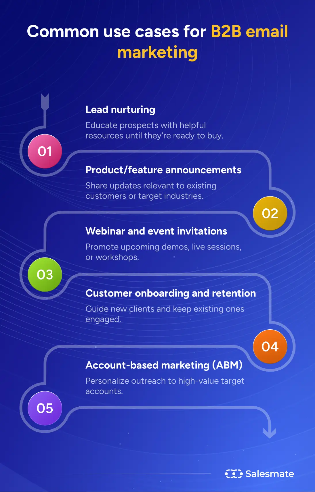 Common use cases for B2B email marketing