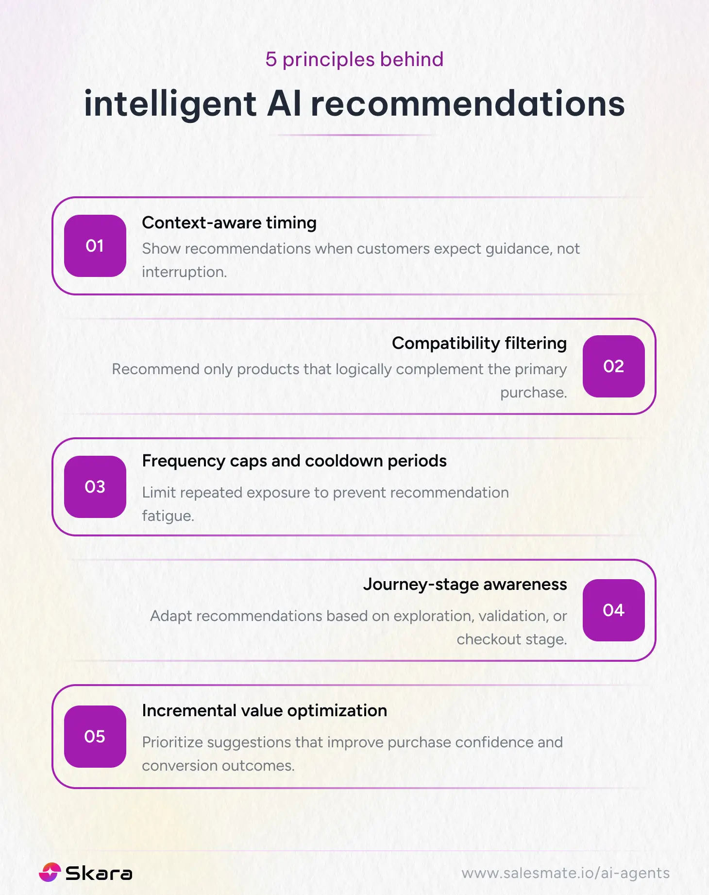5 principles behind intelligent AI recommendations