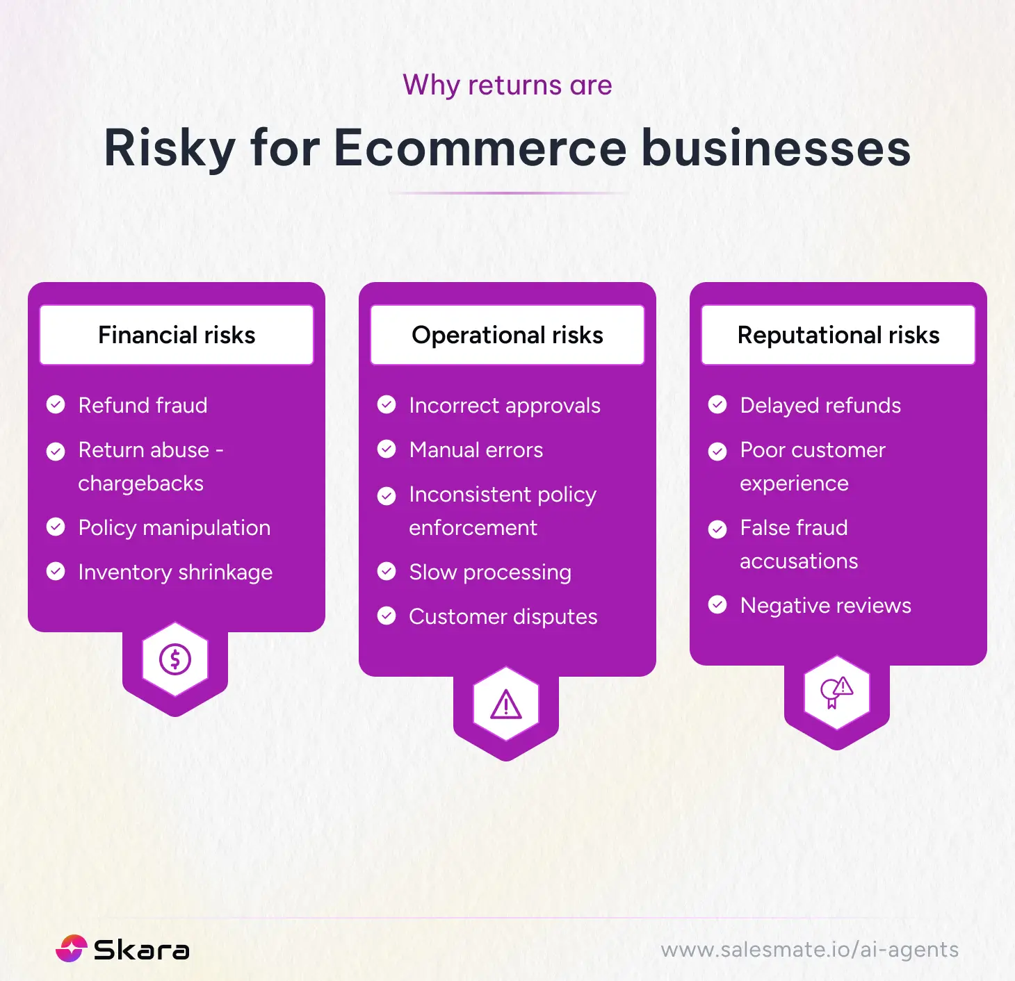 Why returns are risky for ecommerce businesses