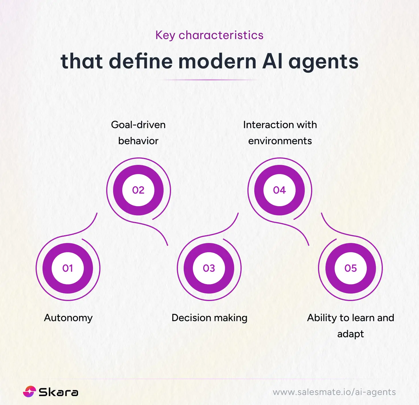 Key characteristics that define modern AI agents