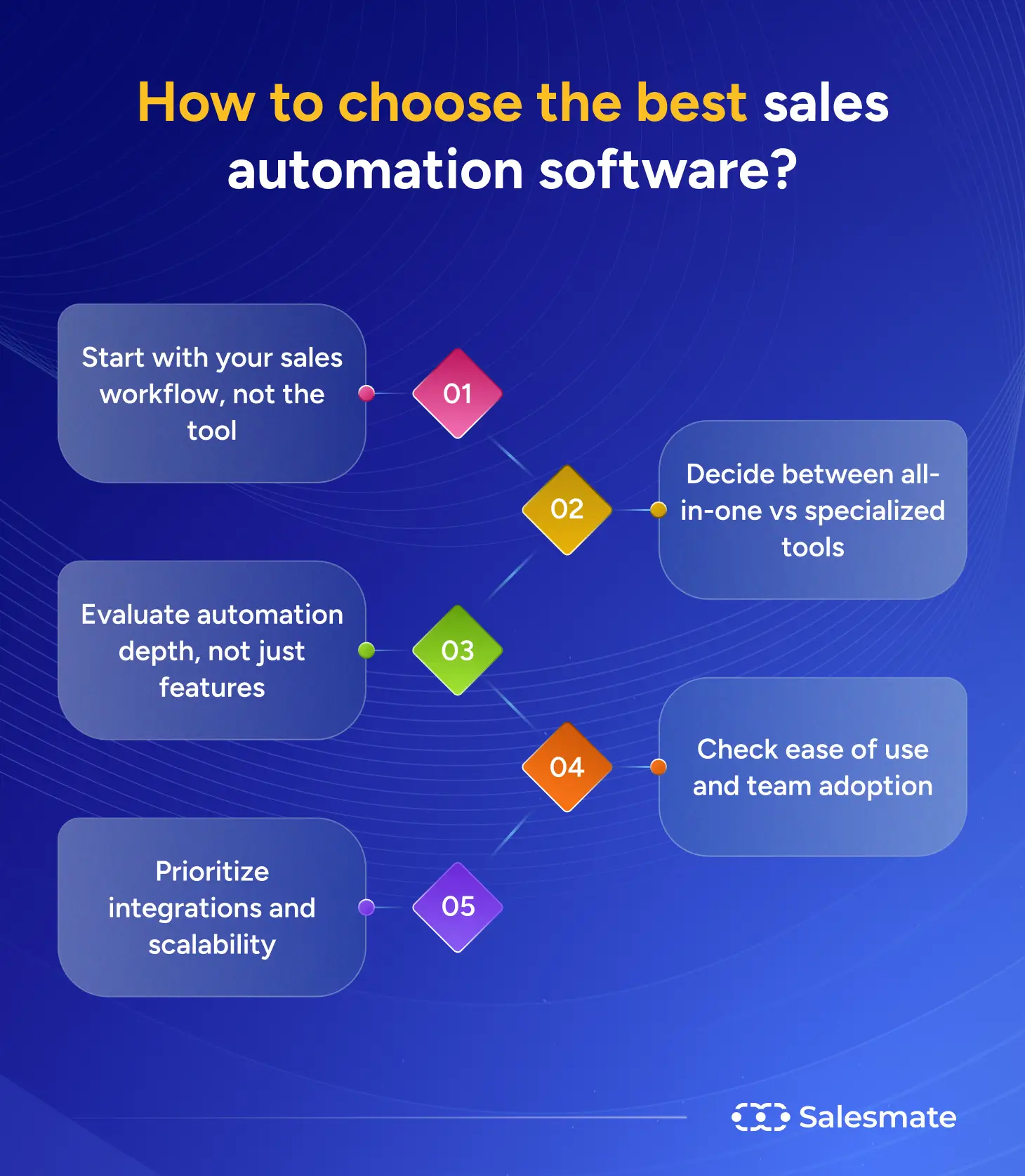 How to choose the best sales automation software?