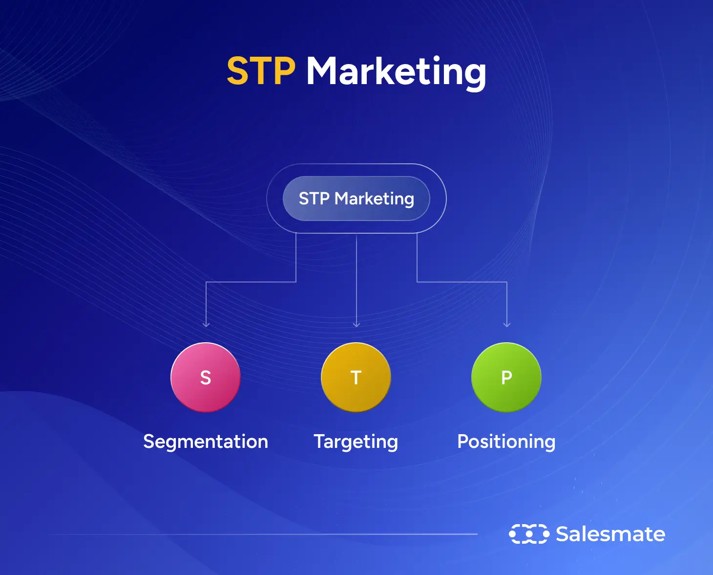 STP marketing