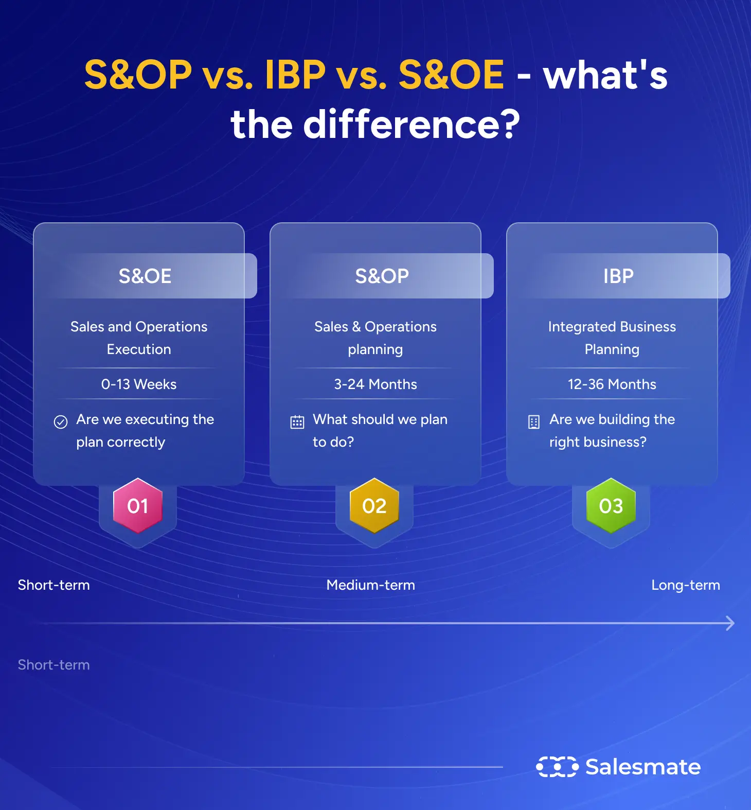 SOP vs. IBP vs. S&OE