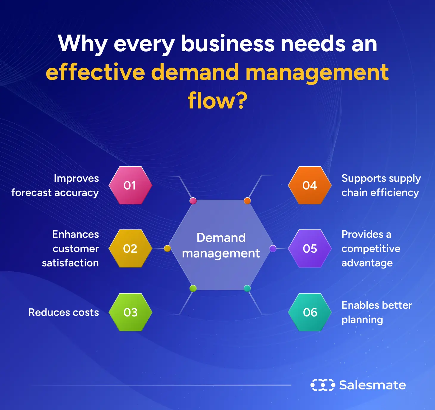 Why every business needs an effective demand management flow?