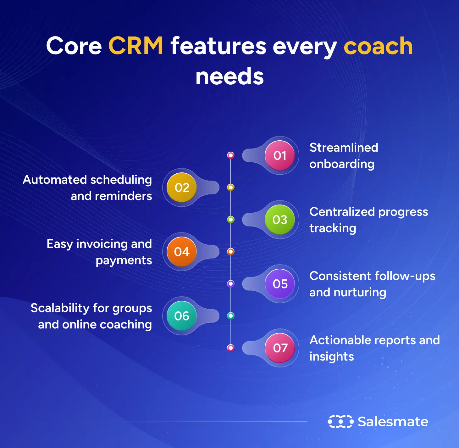 Core CRM features every coach needs