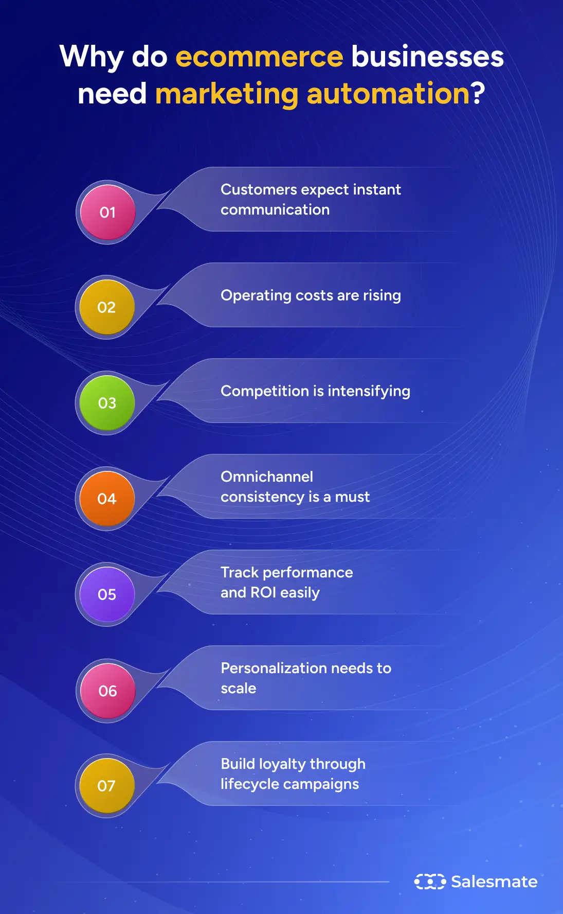 Why do ecommerce businesses need marketing automation