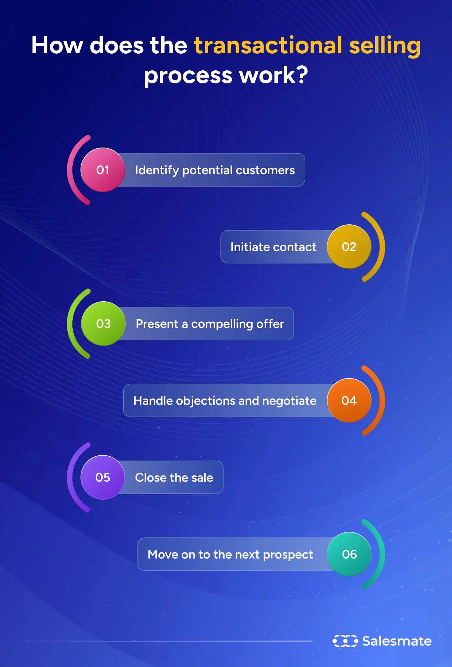 SalesMate