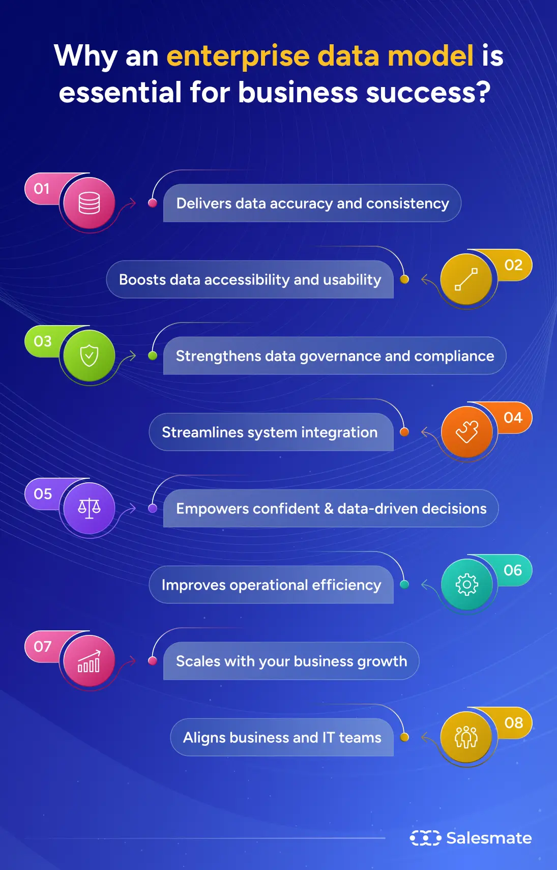 Why an enterprise data model is essential?