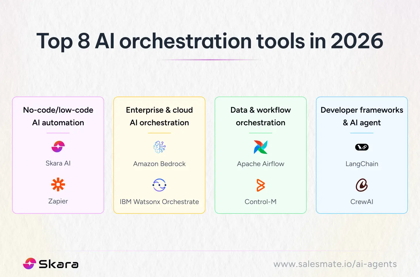 Top 8 AI orchestration tools in 2026