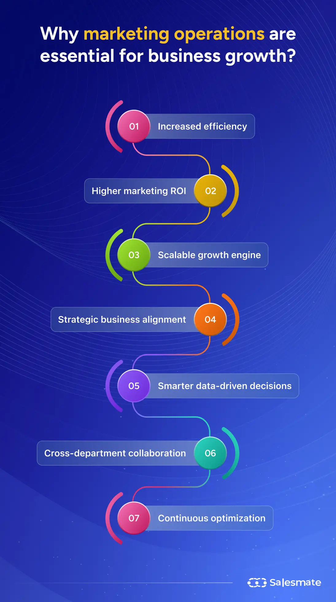 Why marketing operations are essential for business growth?