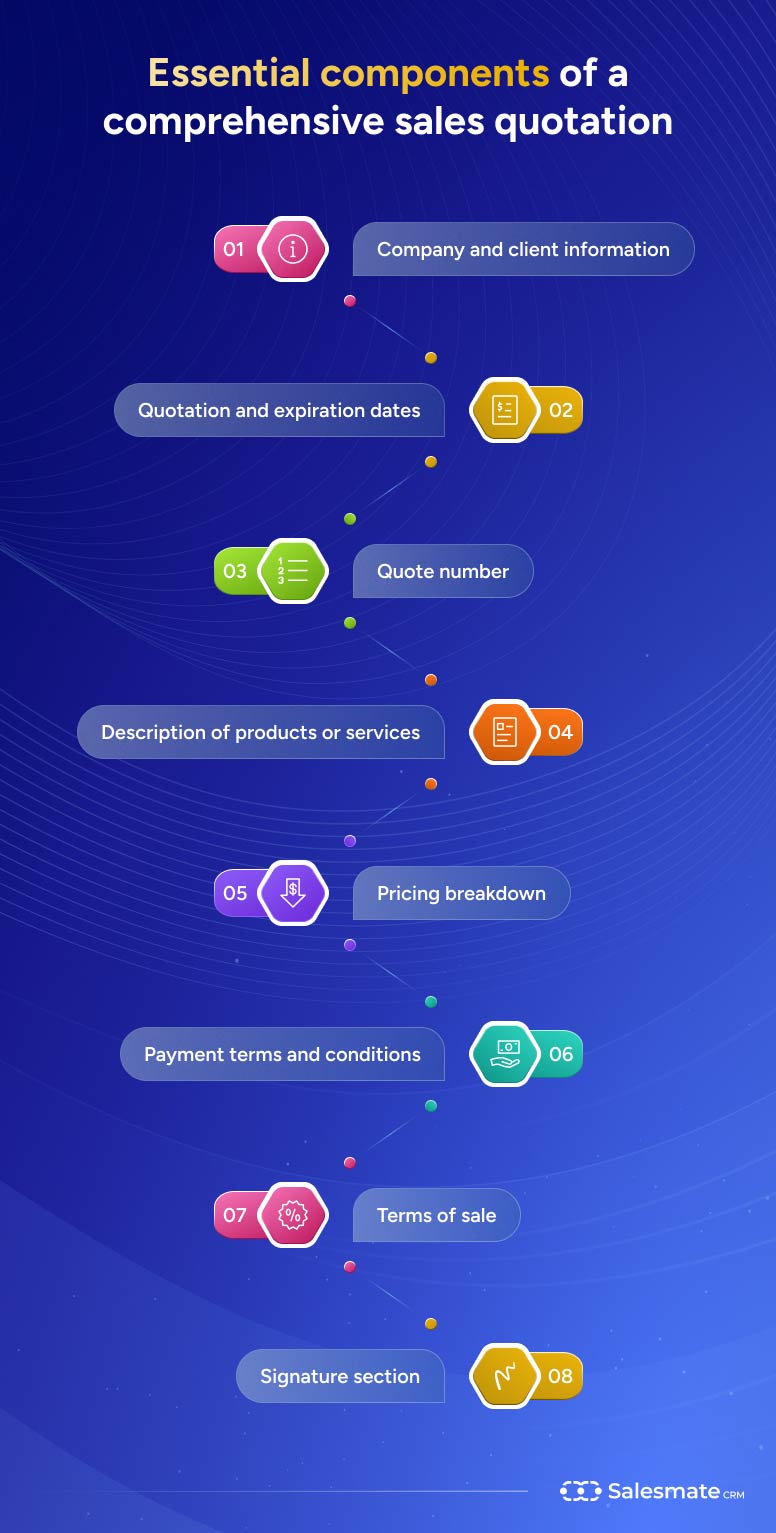 Components of sales quotation