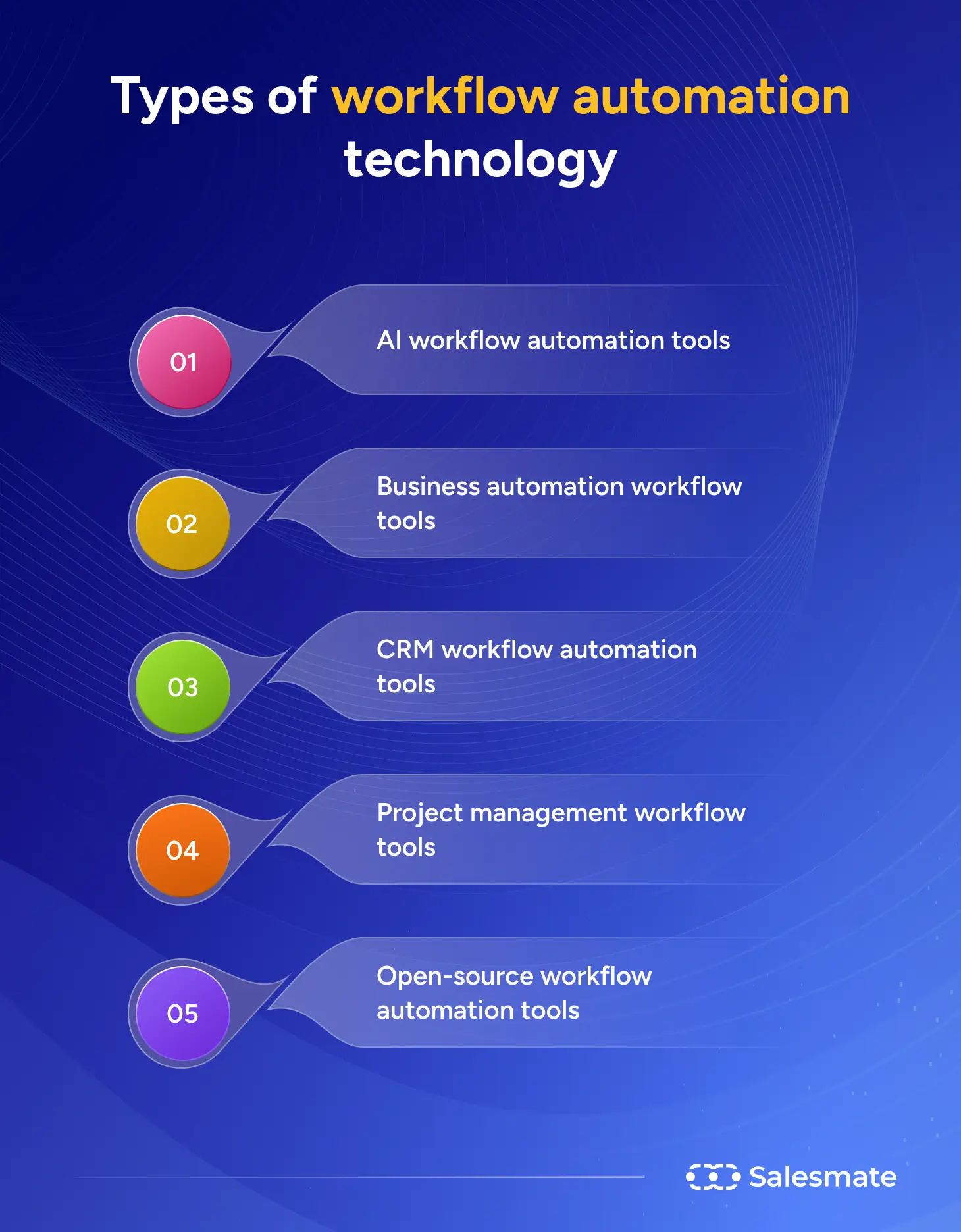 Types of workflow automation technology