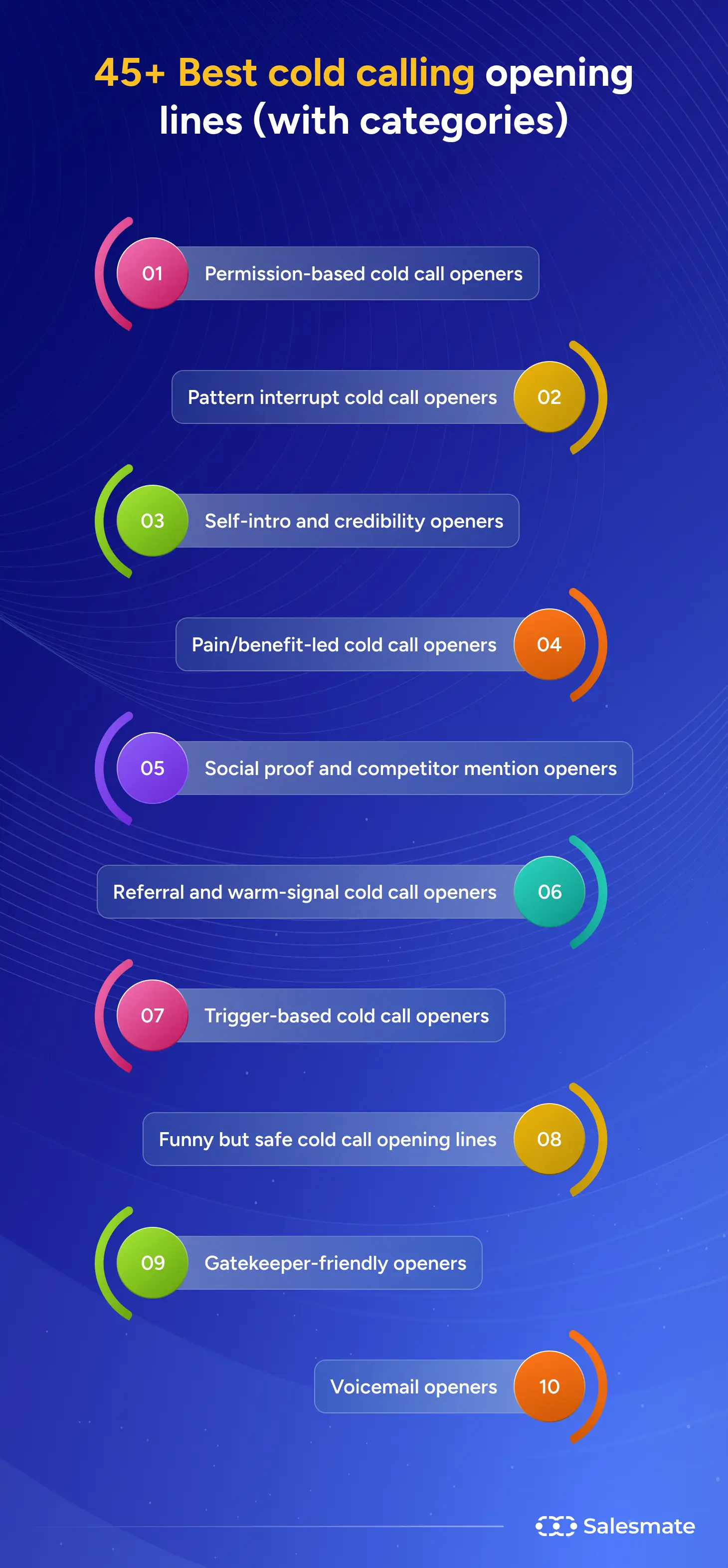 45+ Best cold calling opening lines