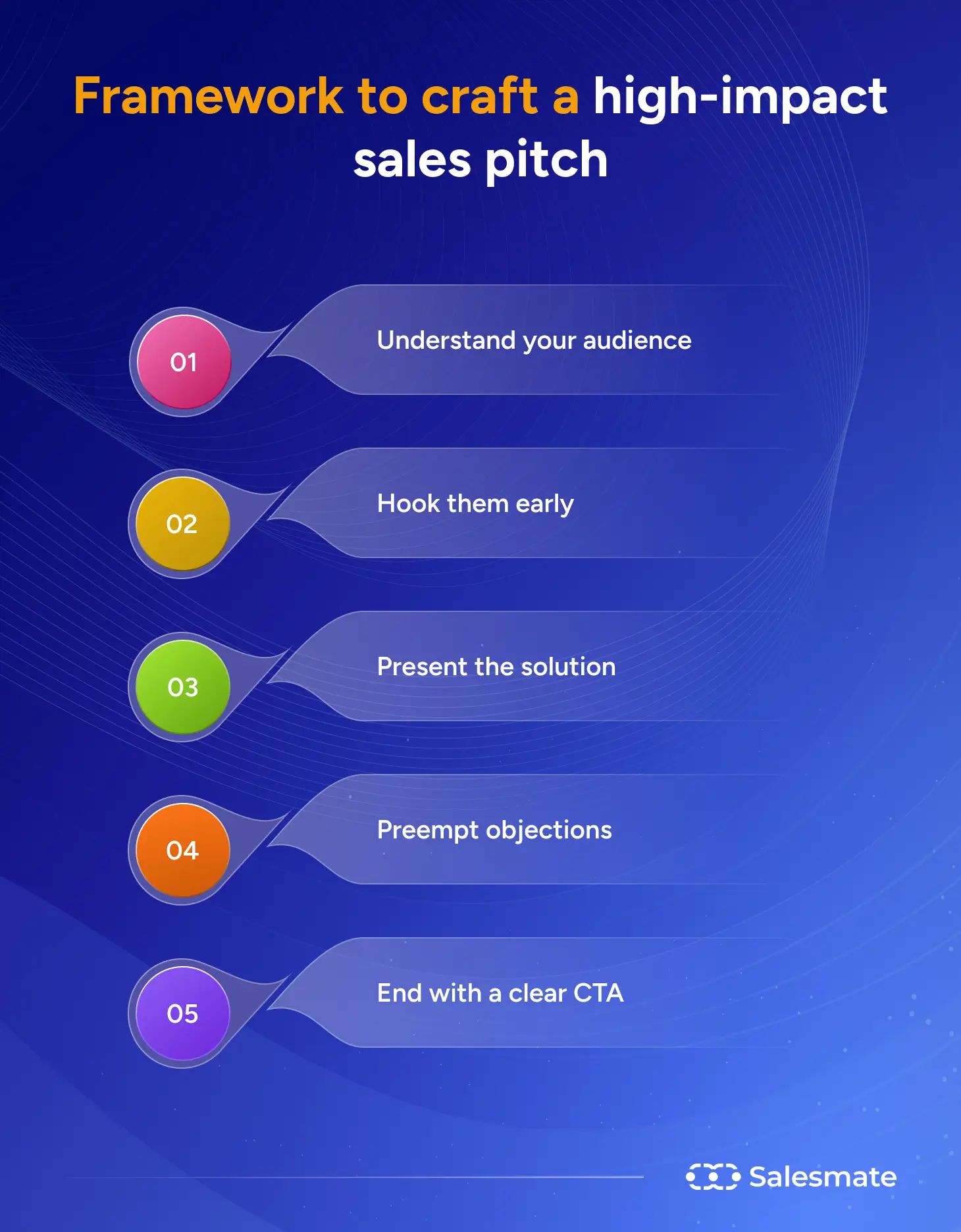 Framework to craft a high-impact sales pitch