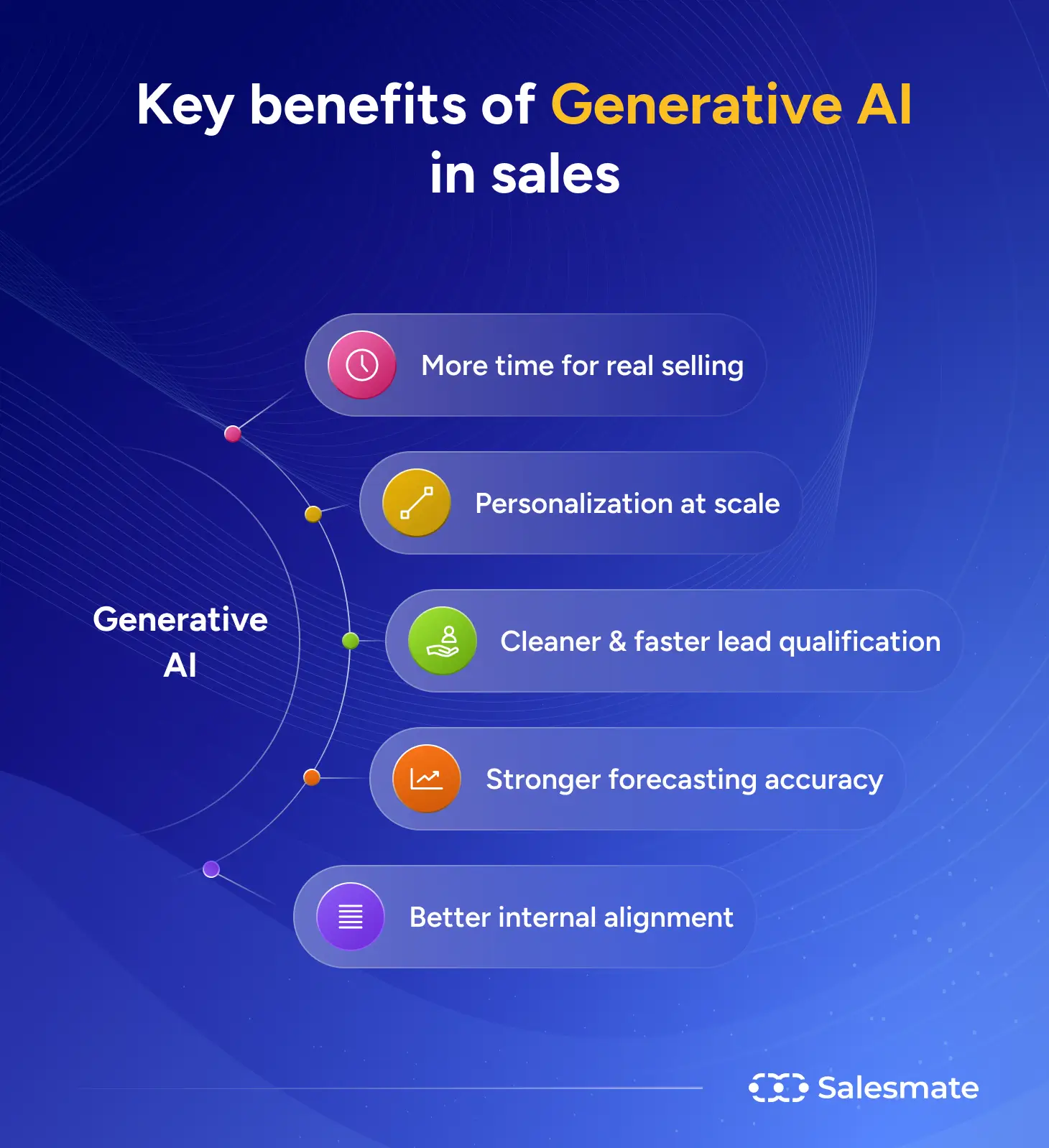 Key benefits of Generative AI in sales