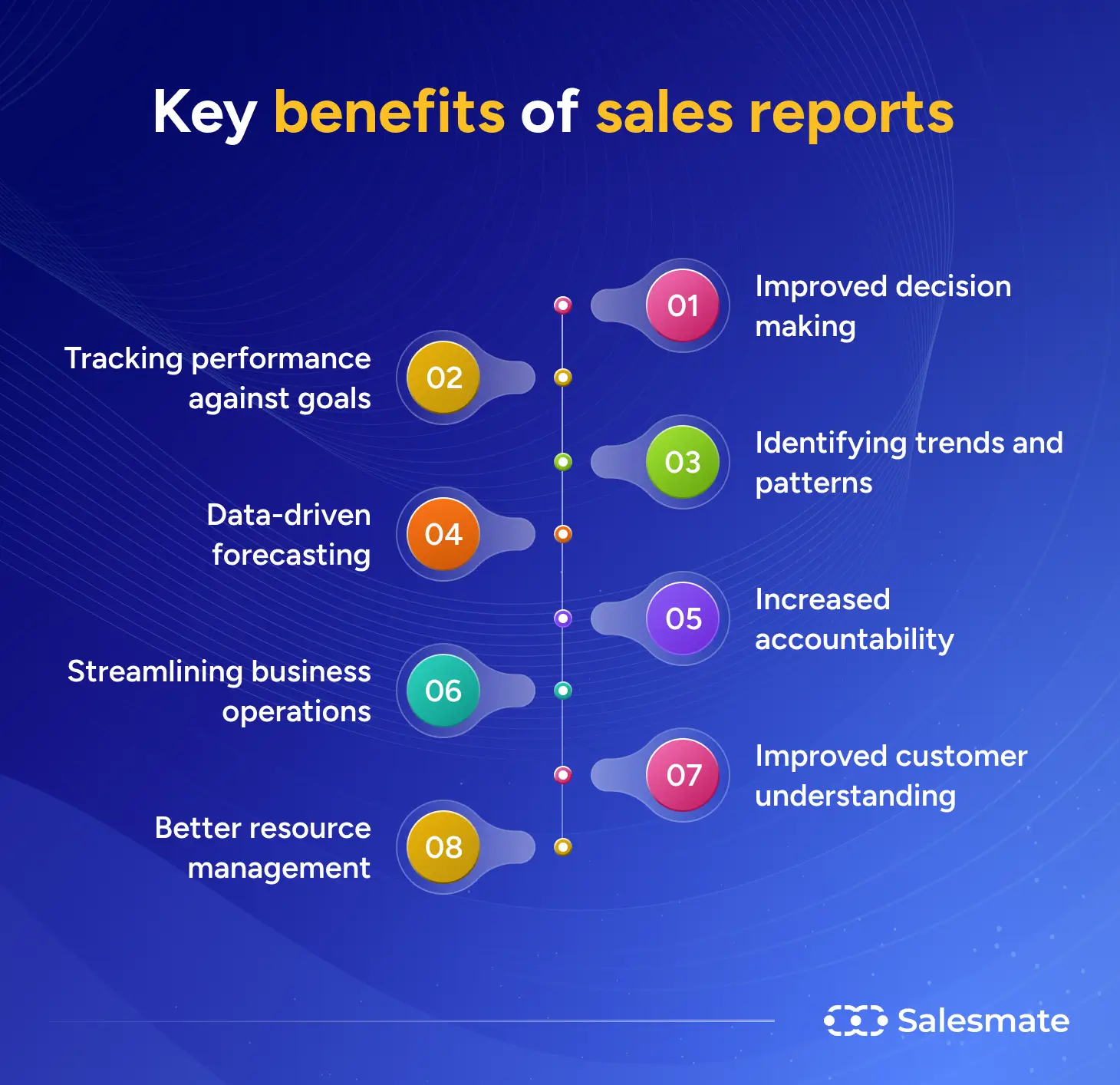 Benefits of sales reports