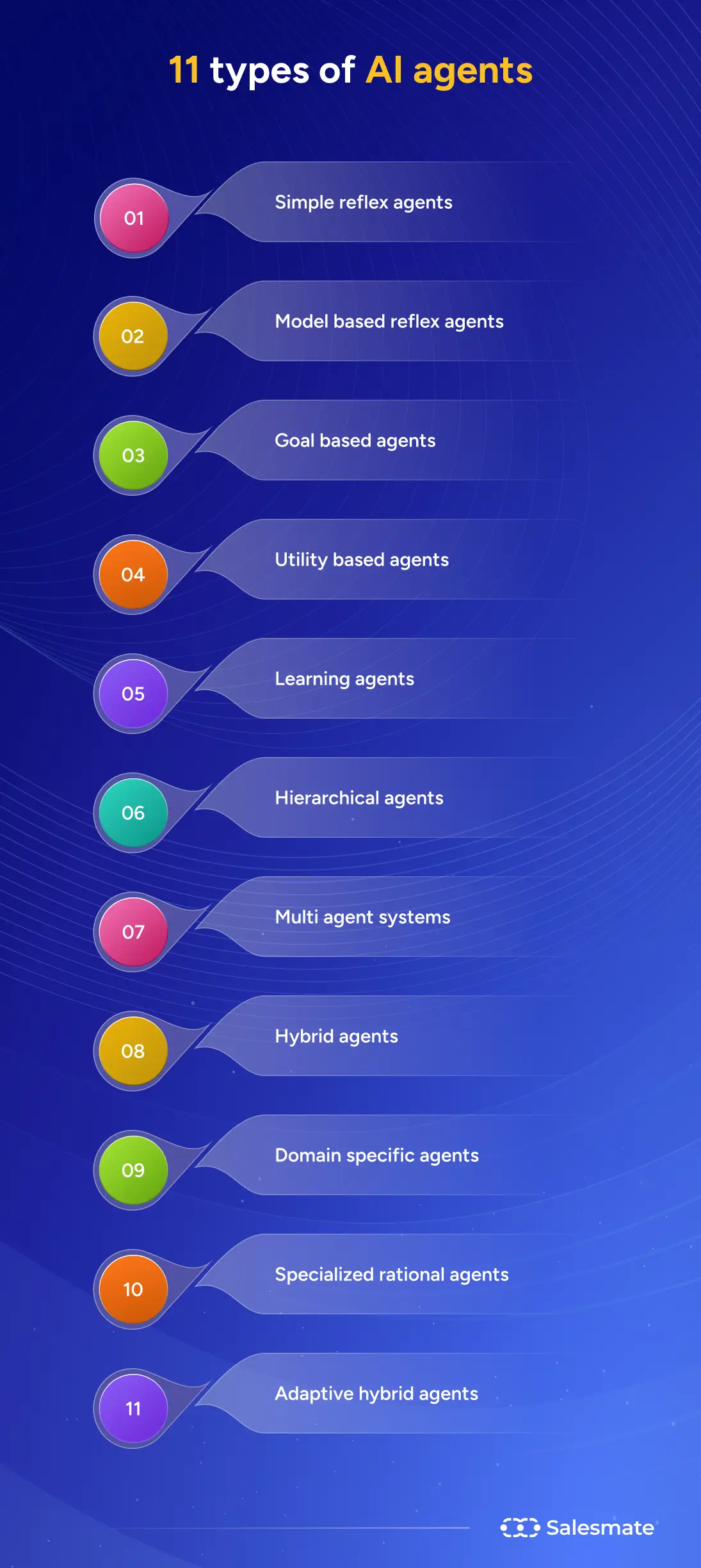 11 types of AI agents