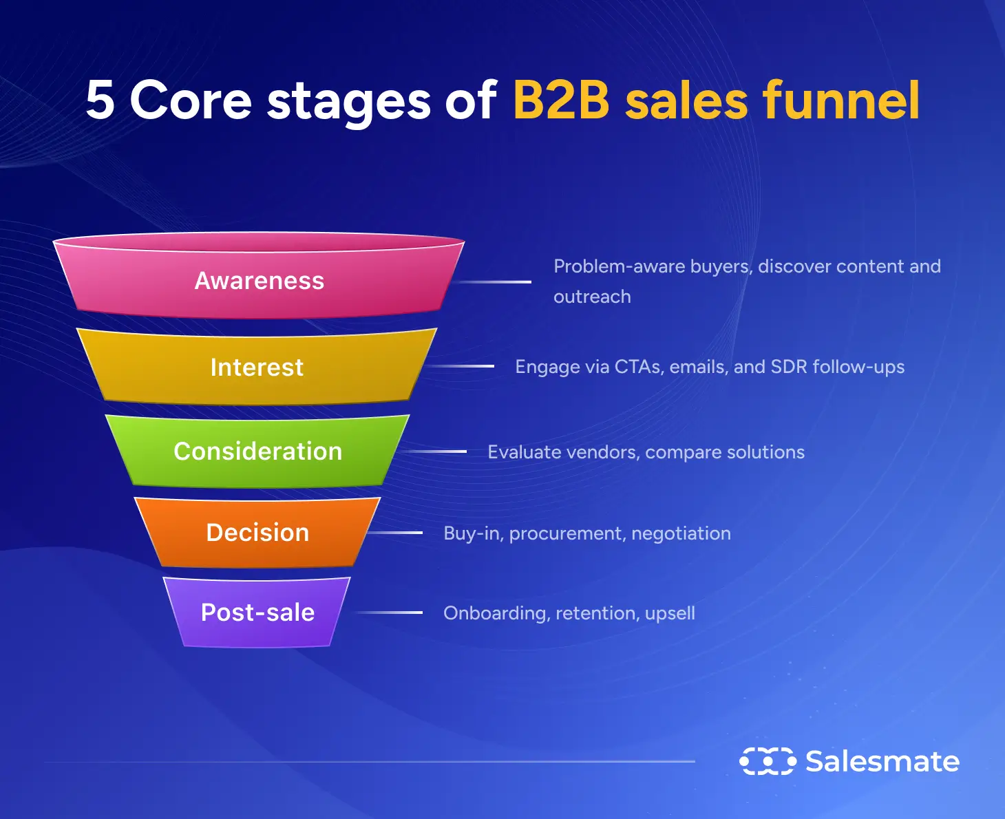 SalesMate