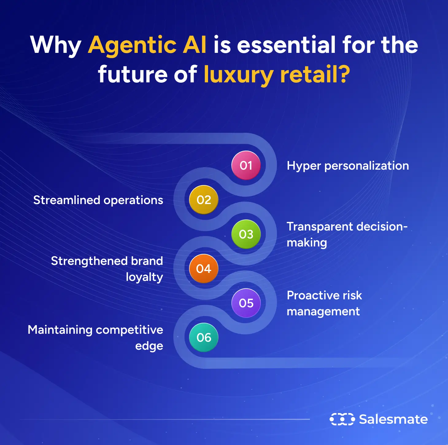Why Agentic AI is essential for future of luxury retail?