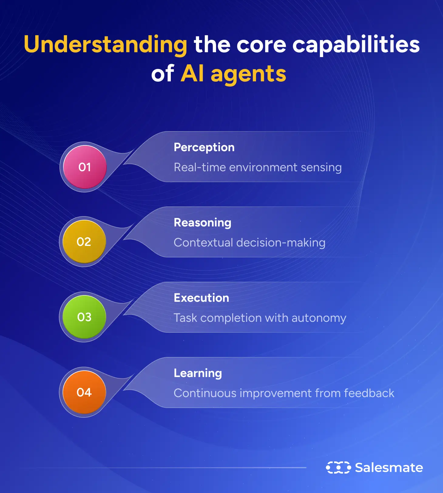 Core capabilities of AI agents