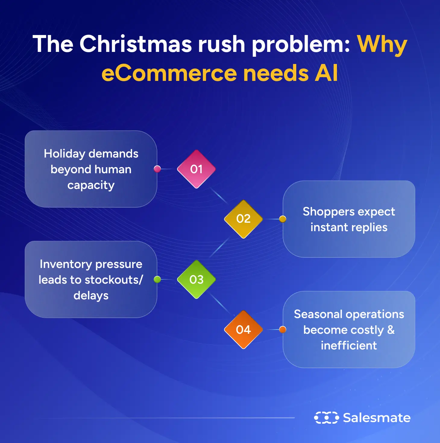 Why eCommerce needs AI