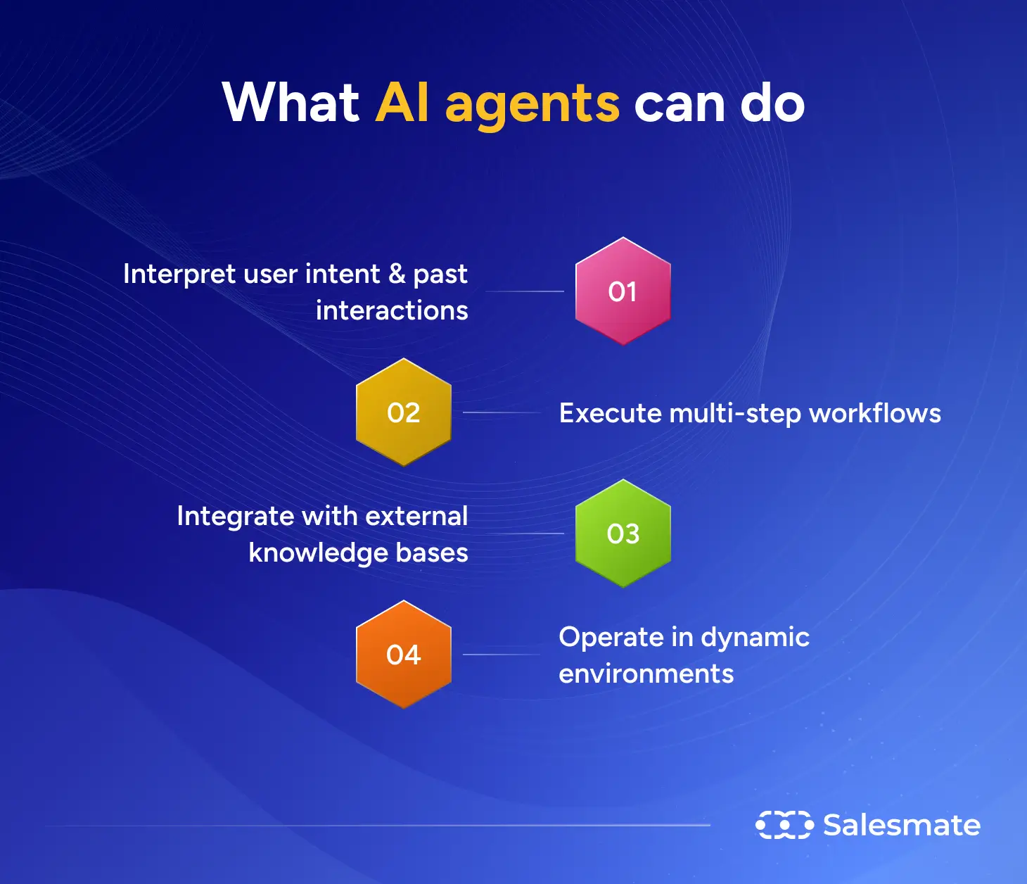 What AI agents can do