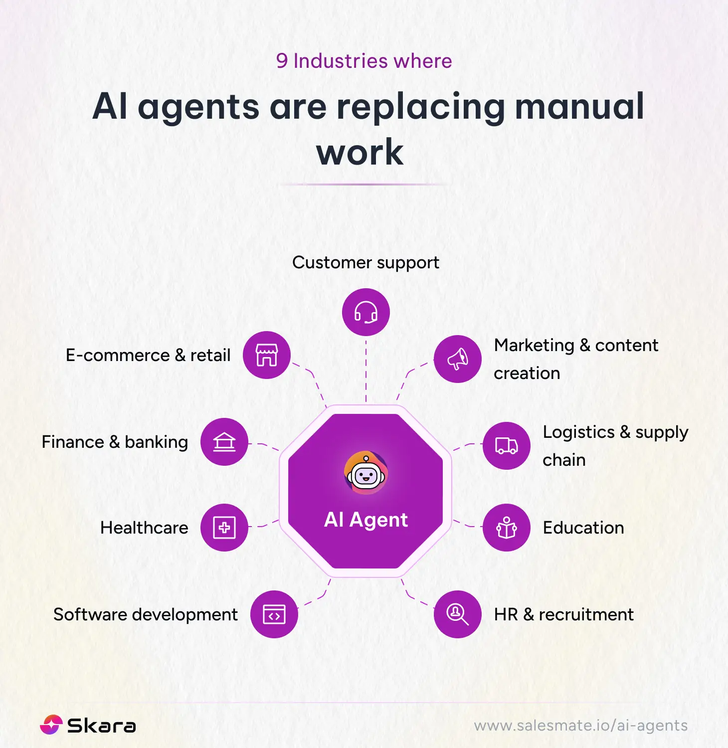 Industries where AI agents are replacing manual work