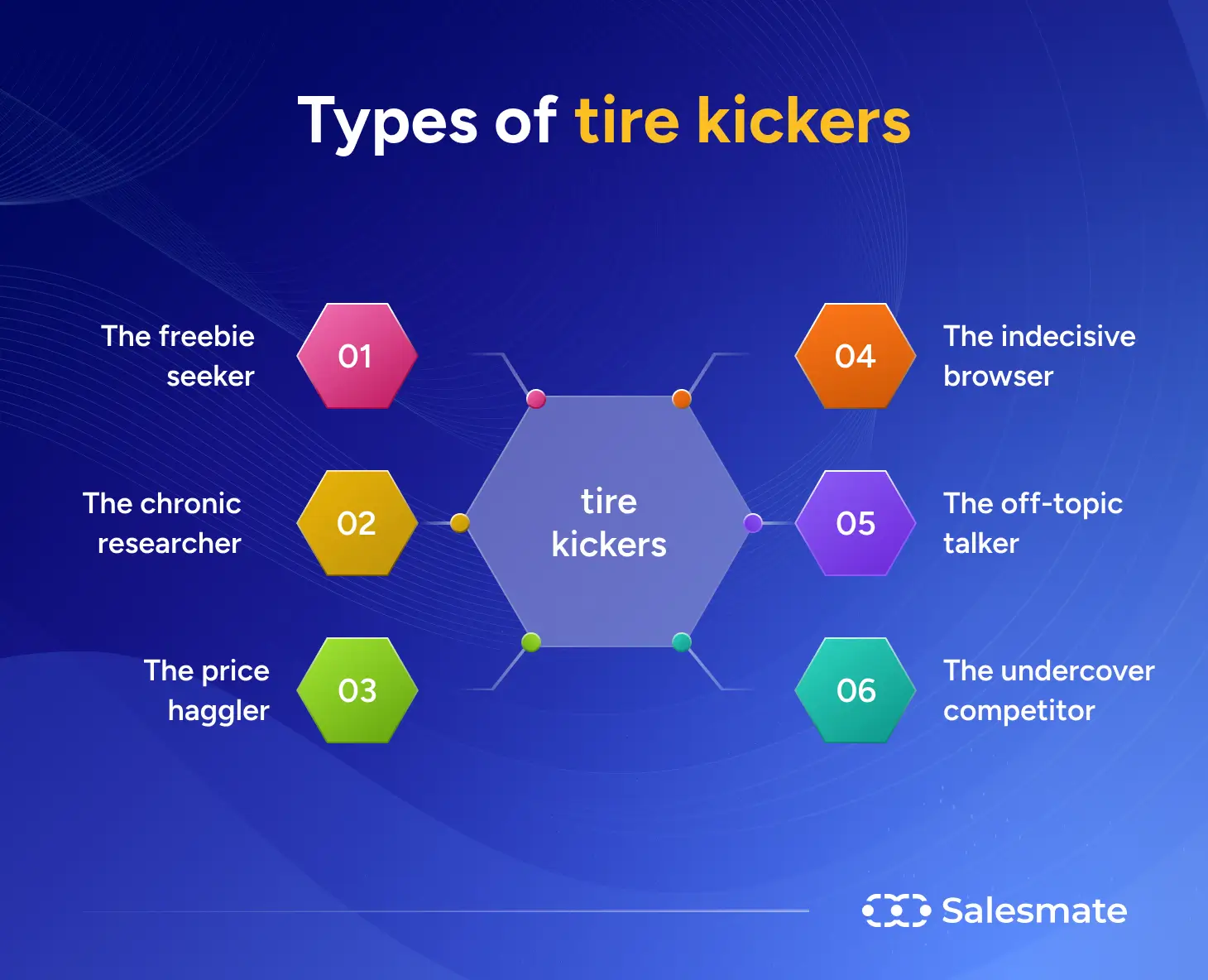 Types of tire kickers 