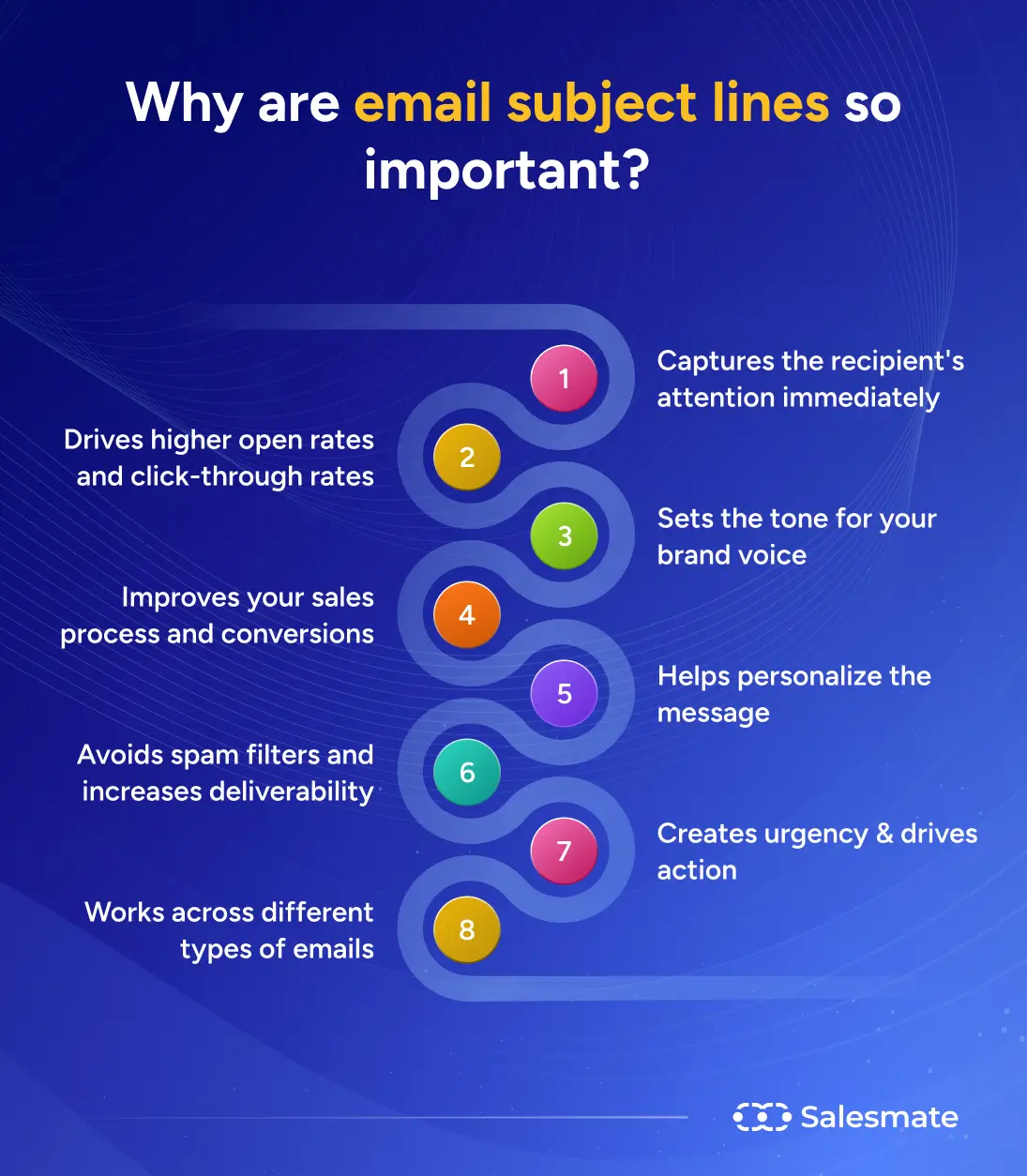Why are email subject lines so important?