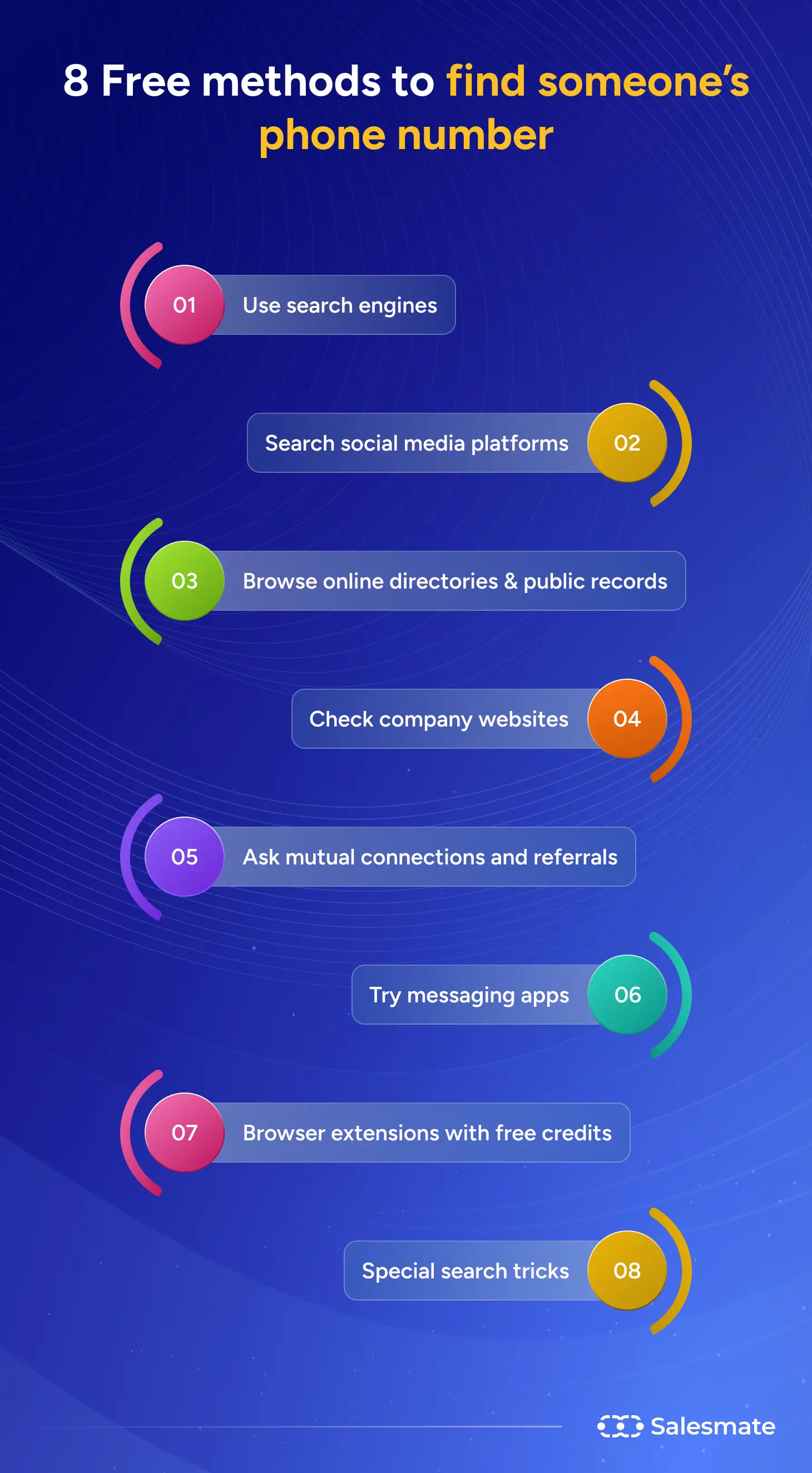 Methods to find someone's phone number 