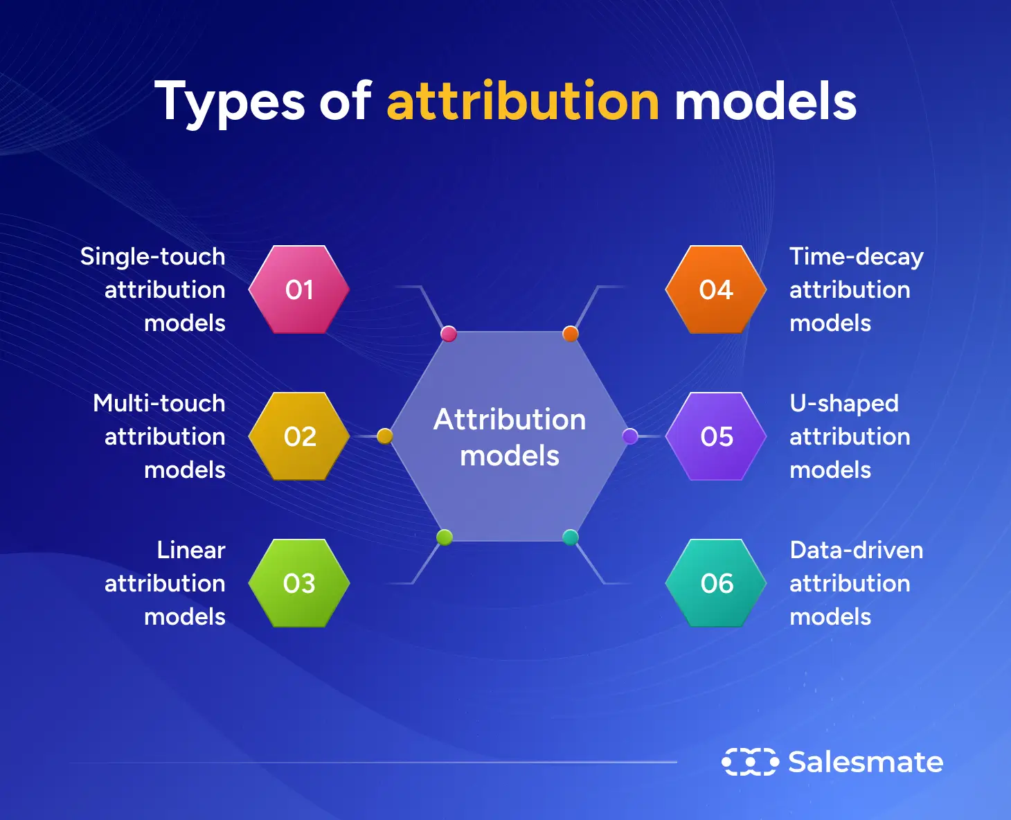 11 Best Marketing Attribution Software 2026 Guide 