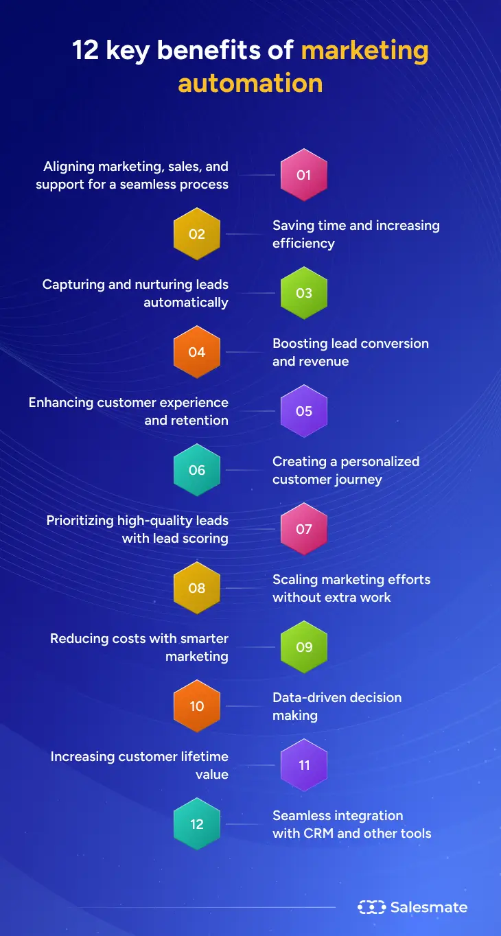 12 key benefits of marketing automation