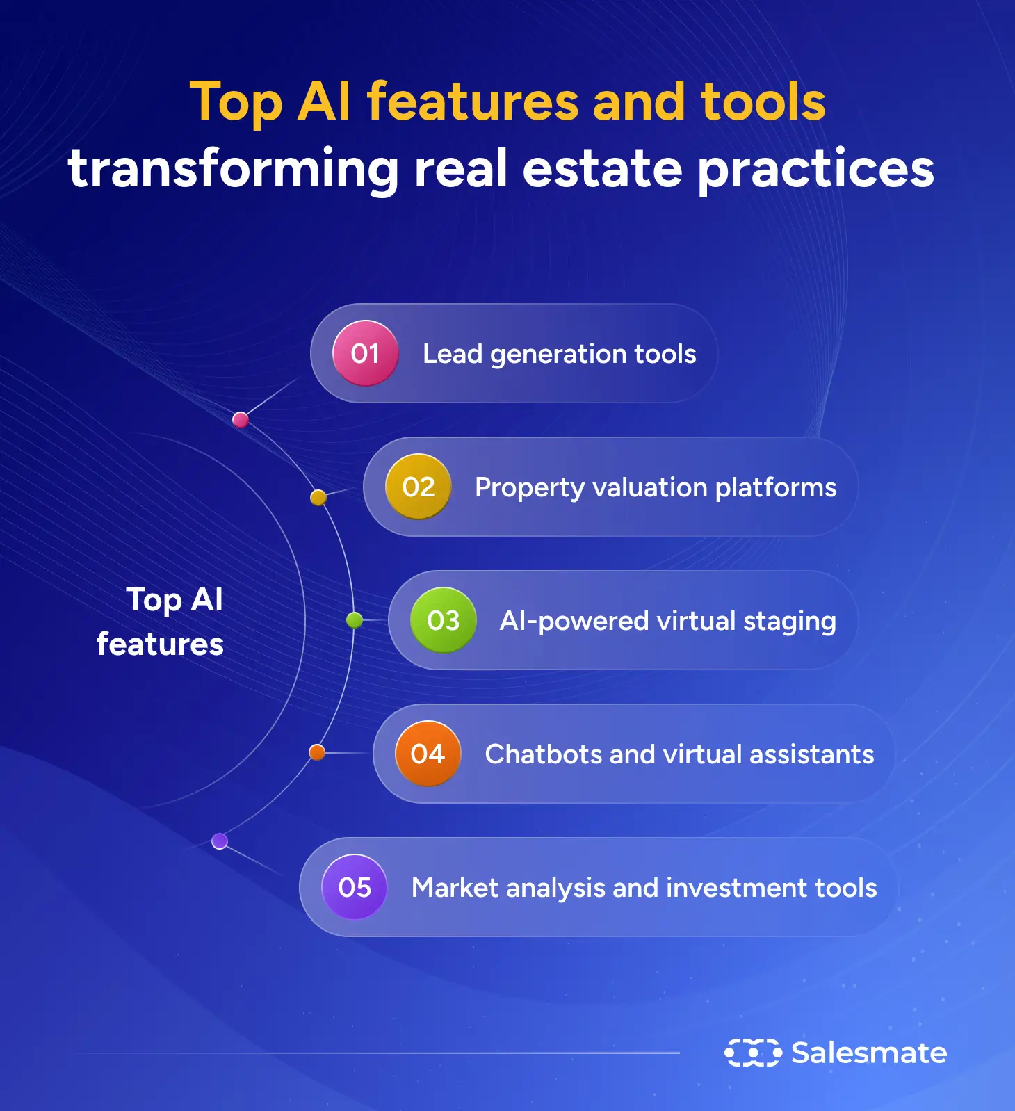 Top AI features