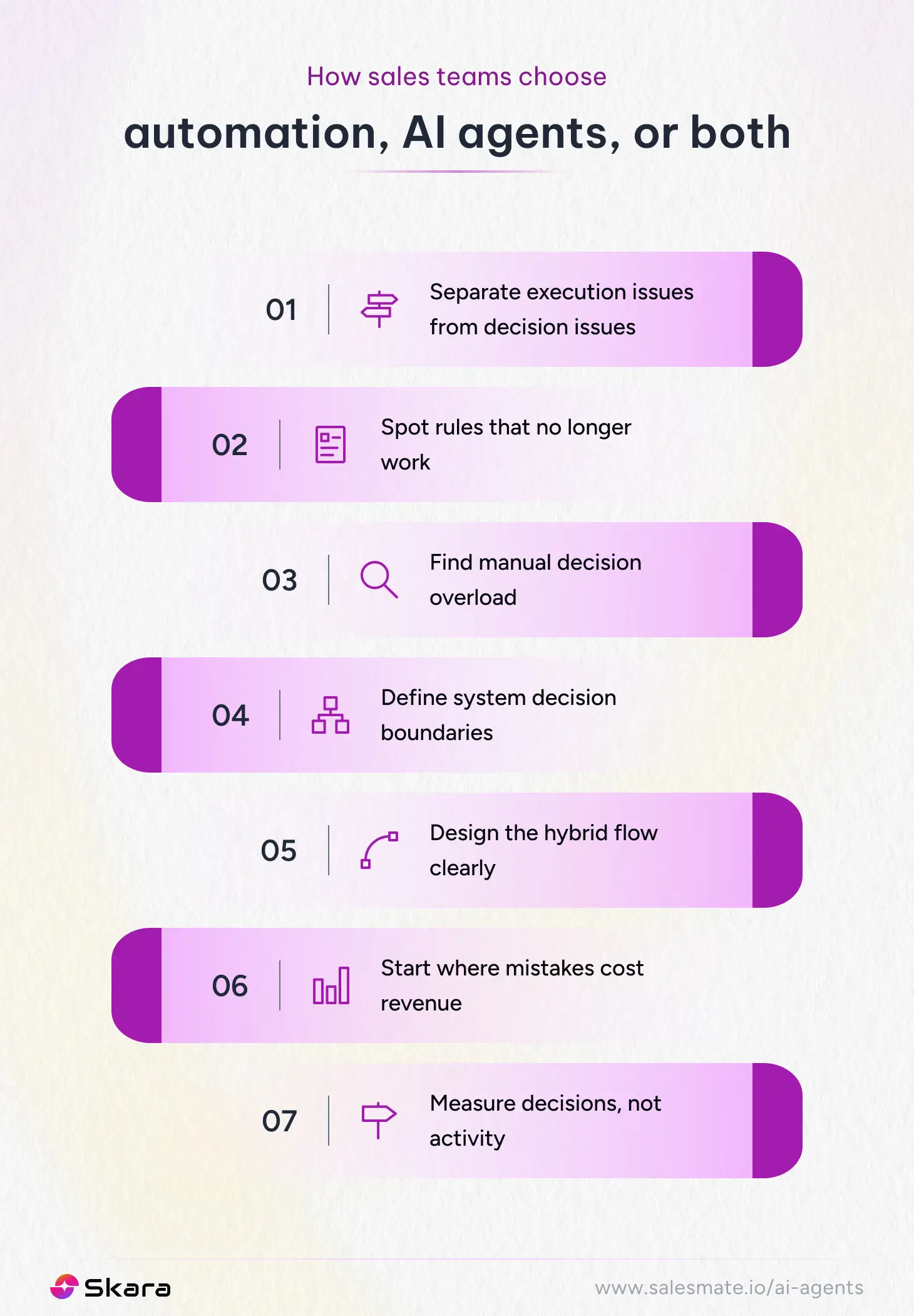 How sales teams choose automation & AI agents