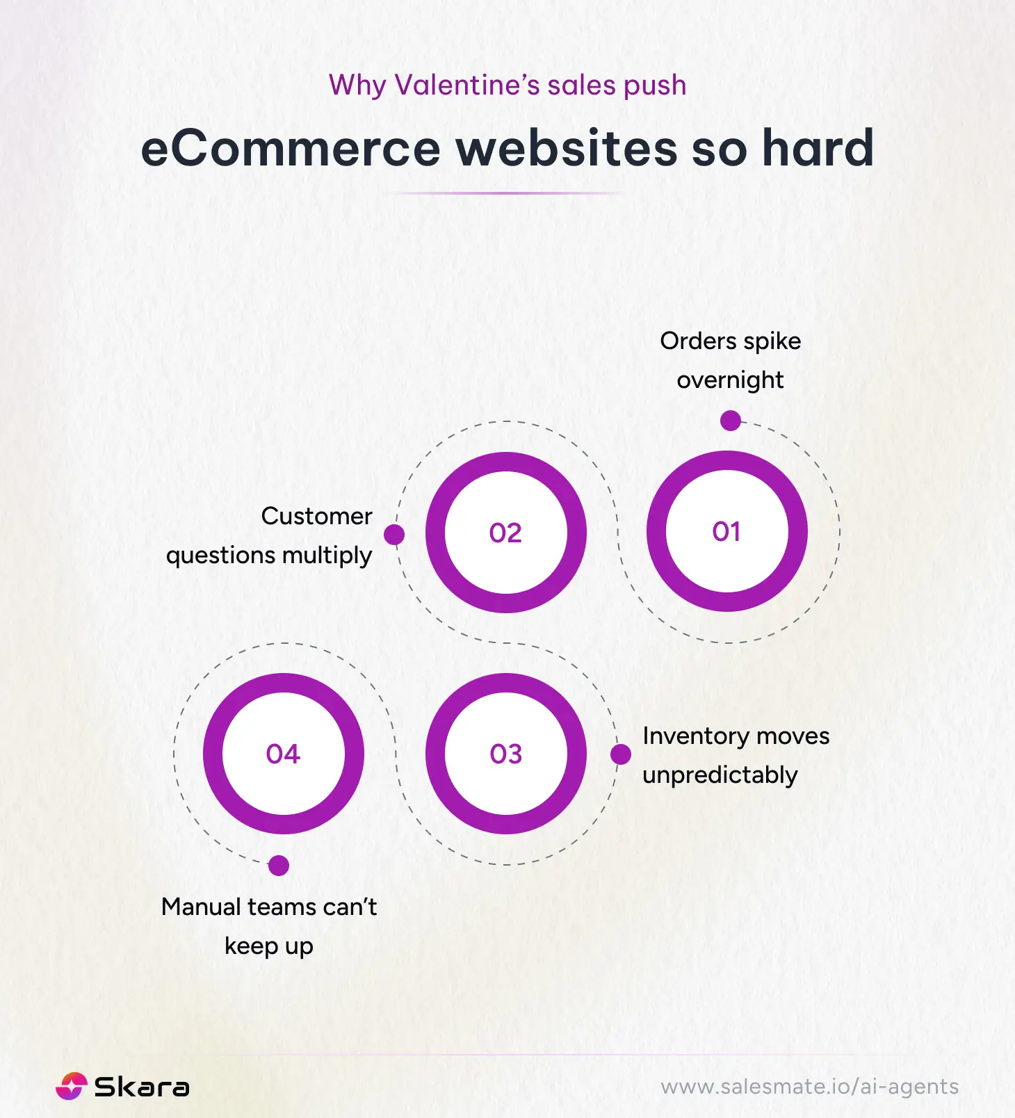 Why Valentine’s sales push eCommerce websites so hard