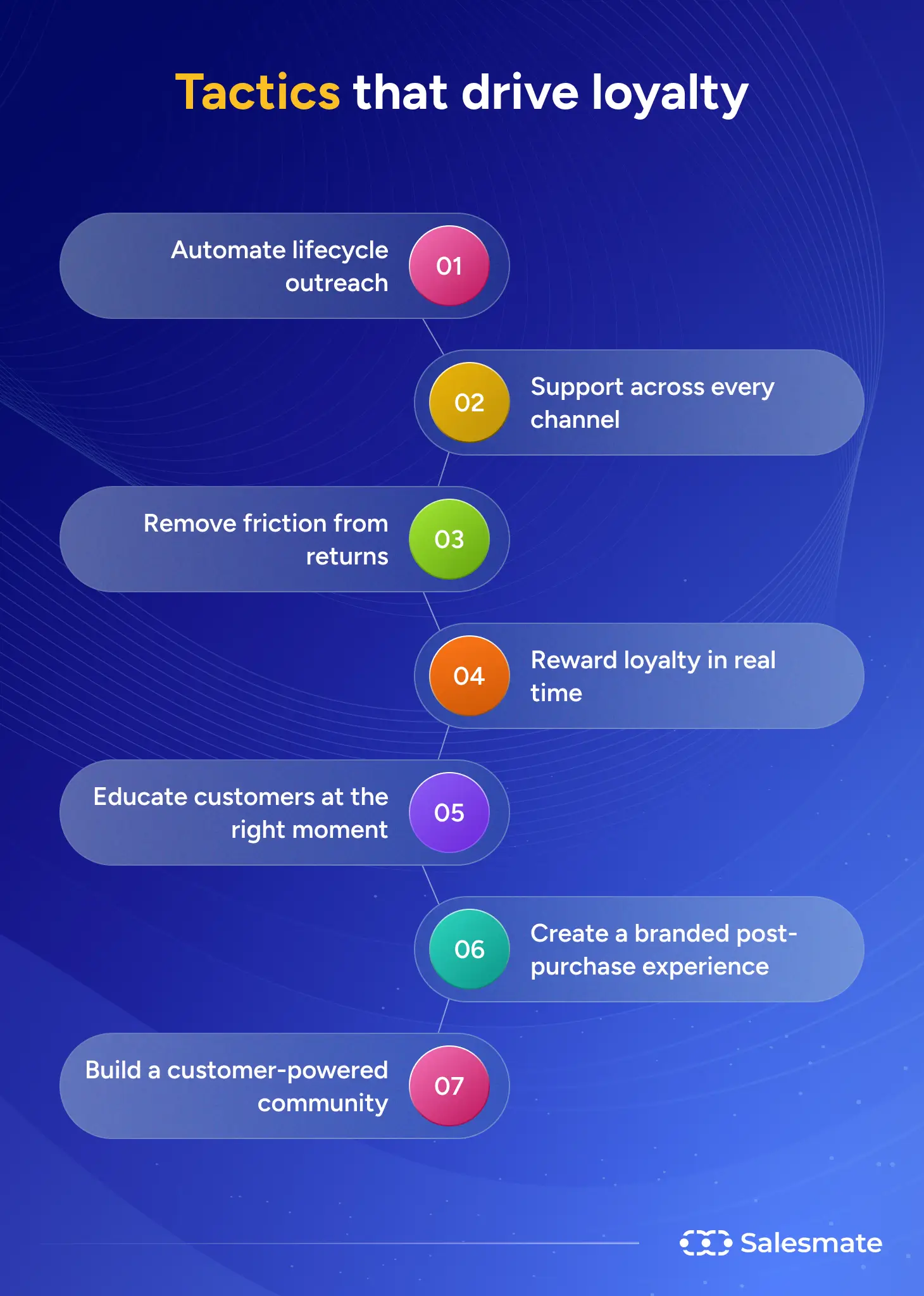 Tactics that drive loyalty
