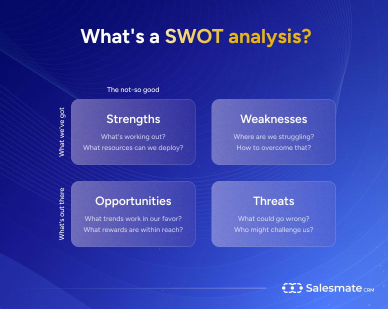 SWOT analysis