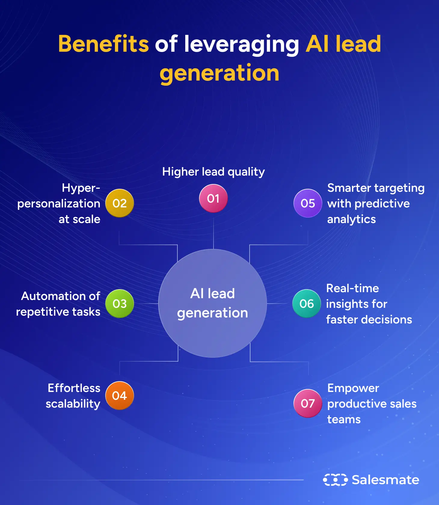Benefits of AI lead generation