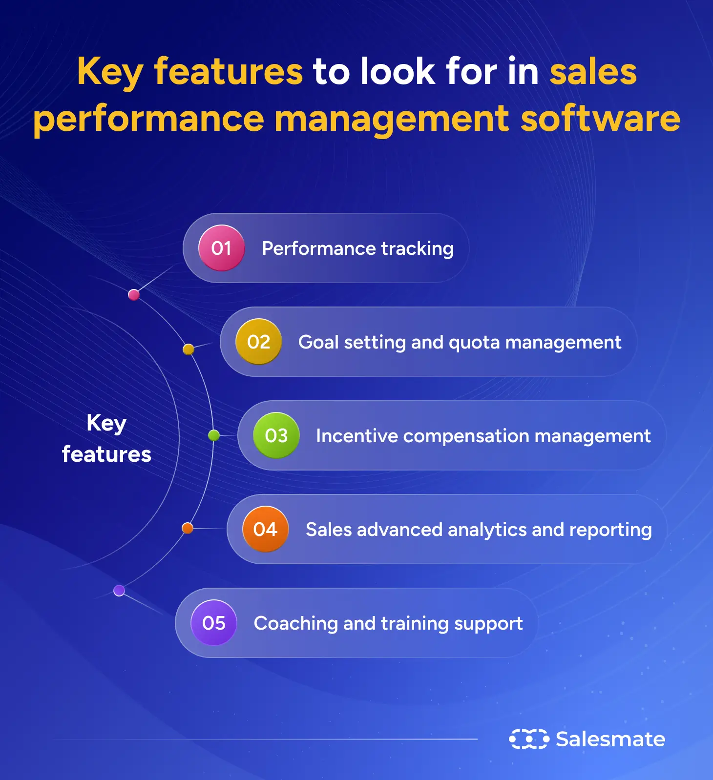 SalesMate