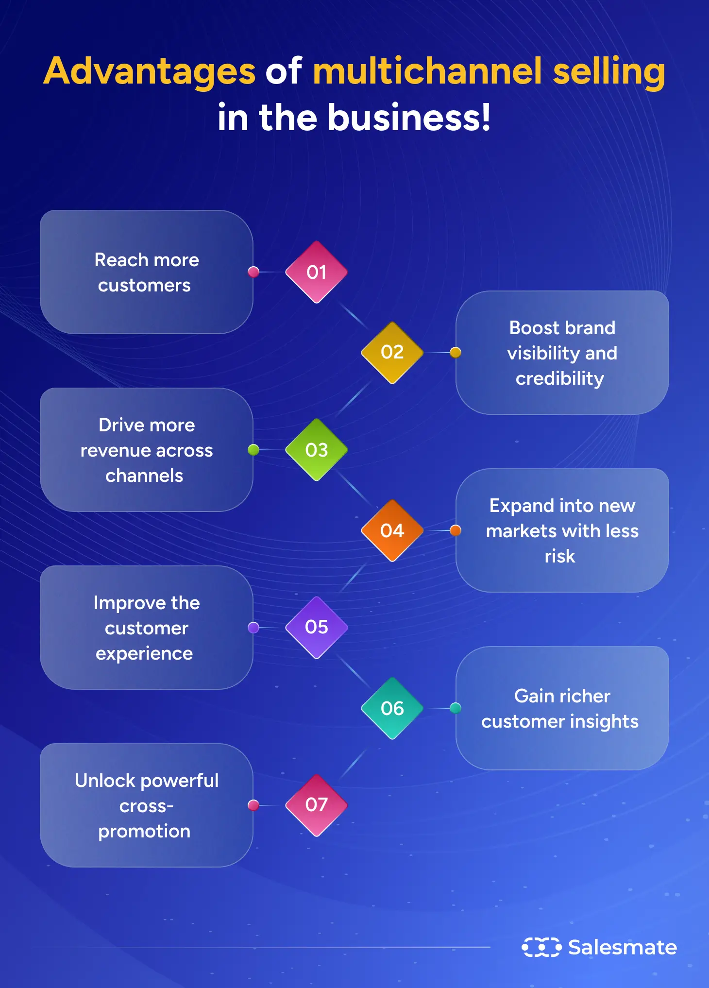 Advantages of multichannel selling