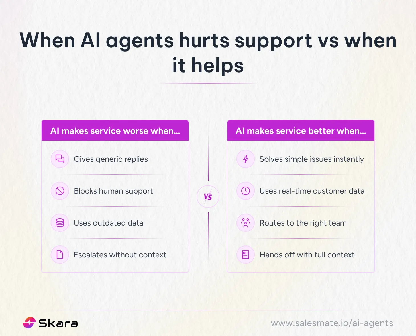 When AI agents hurts support vs when it helps