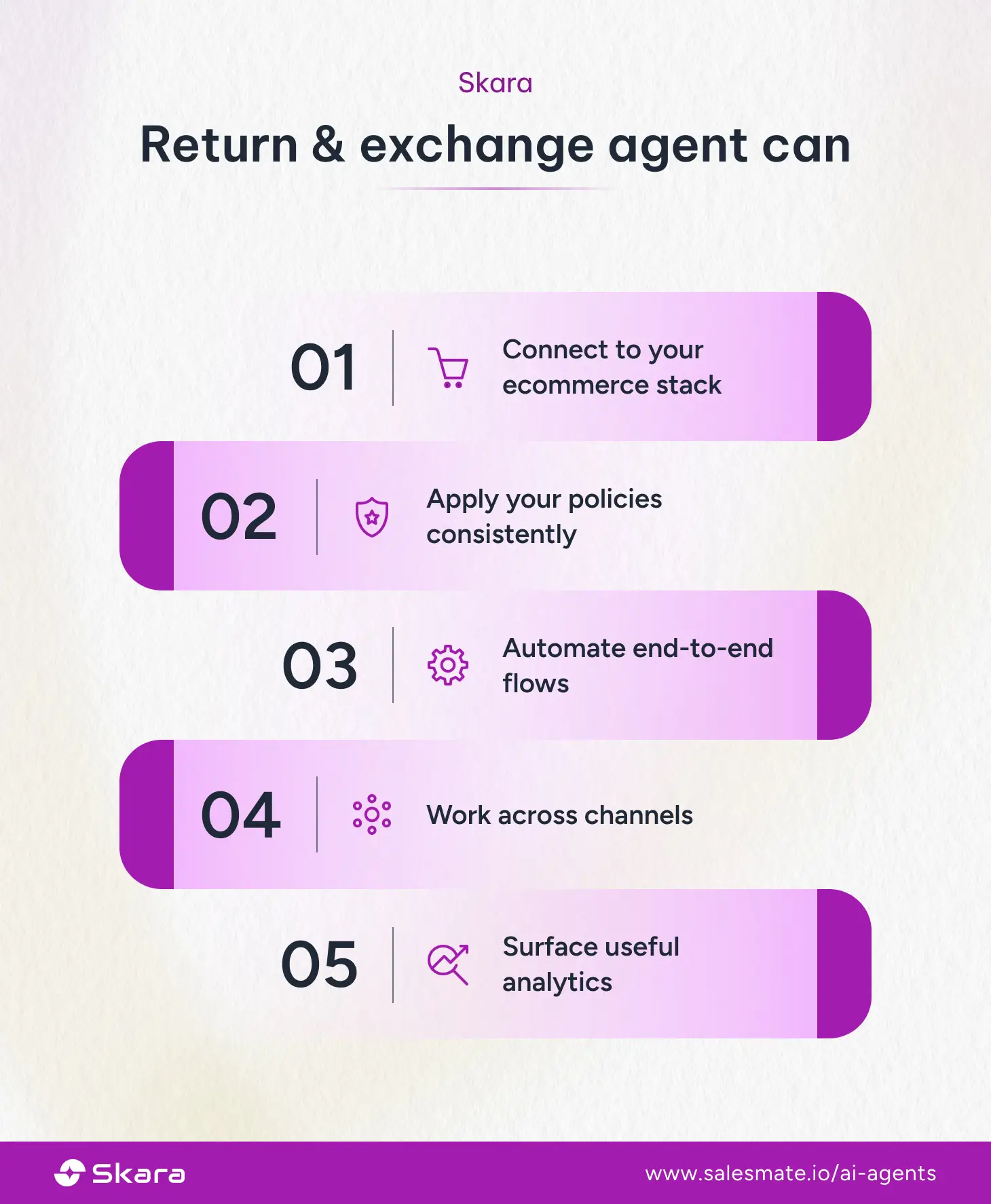 Skara - Return & exchange agent