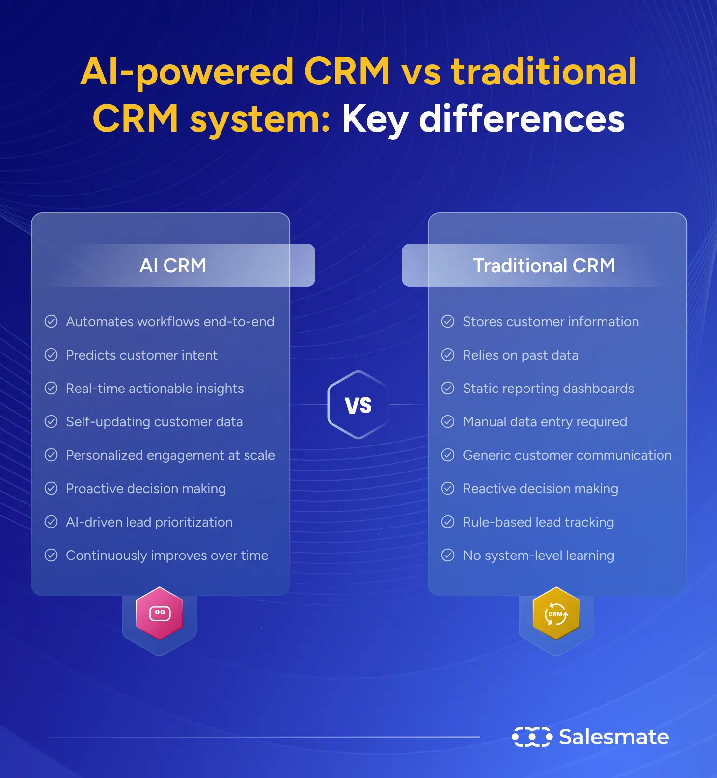 AI CRM vs traditional CRM - Differences