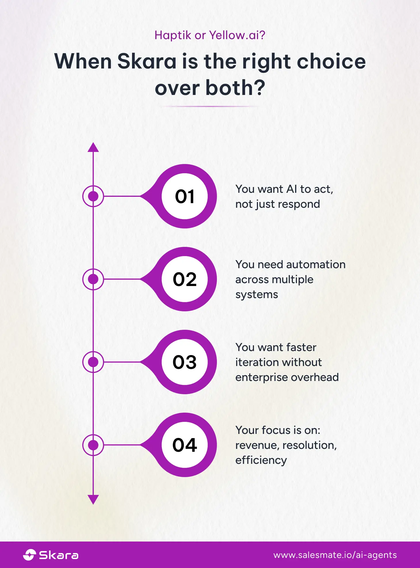 Why Skara is the right choice