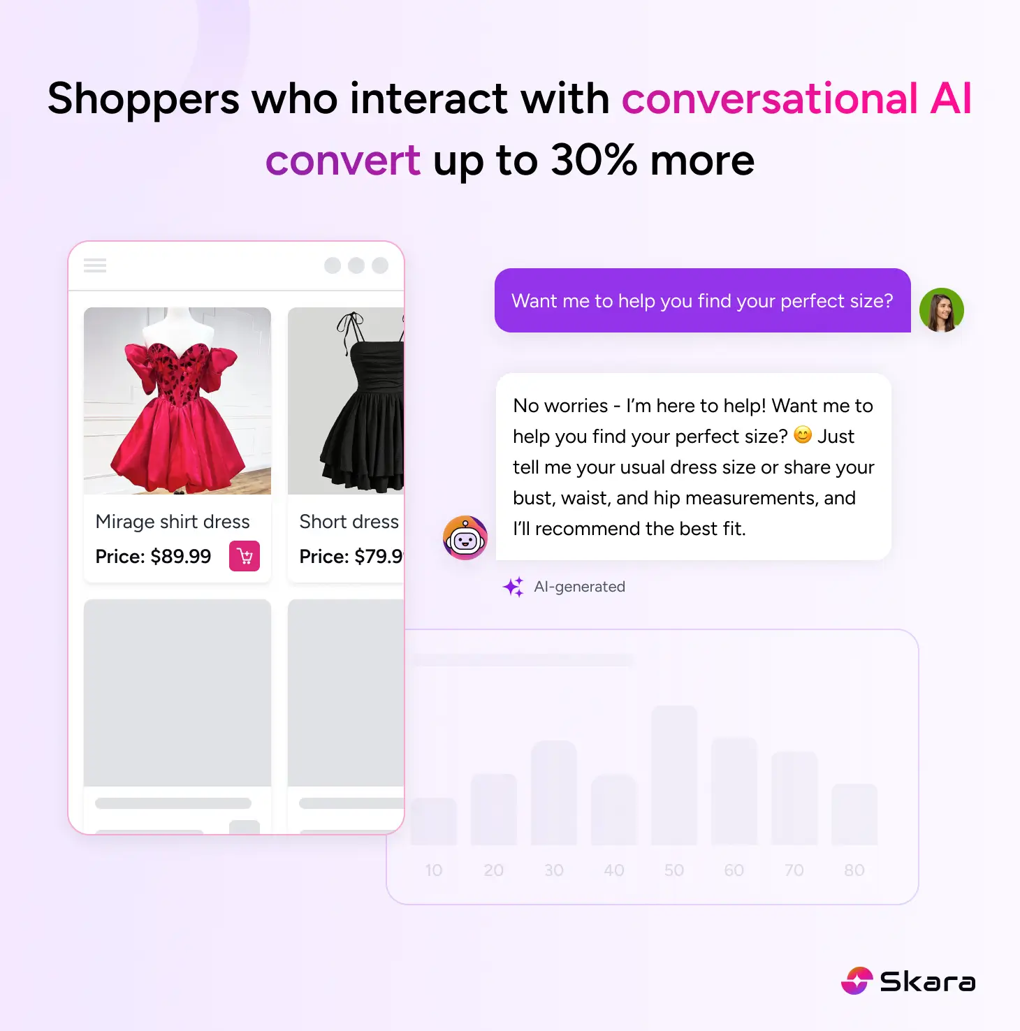 Shoppers interact with conversational AI
